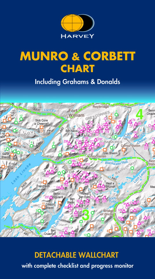 Harvey Munro & Corbett Chart