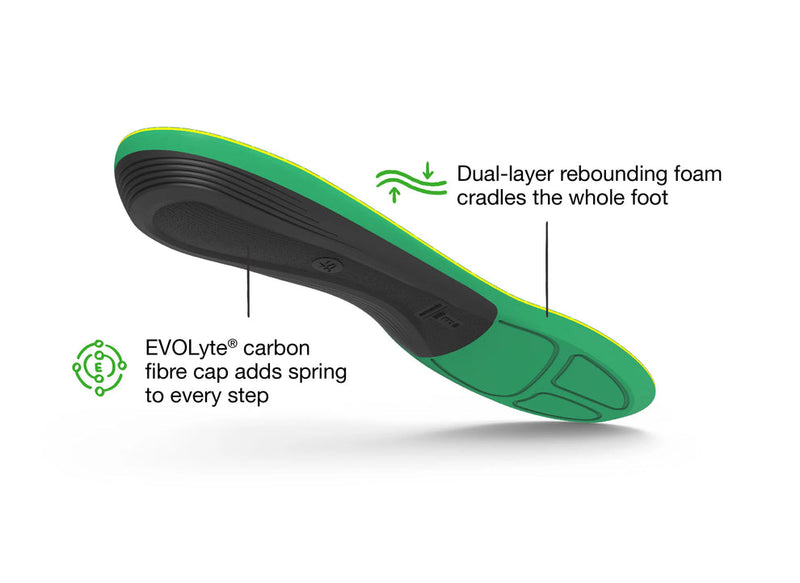 Load image into Gallery viewer, Superfeet Active Support High Insole
