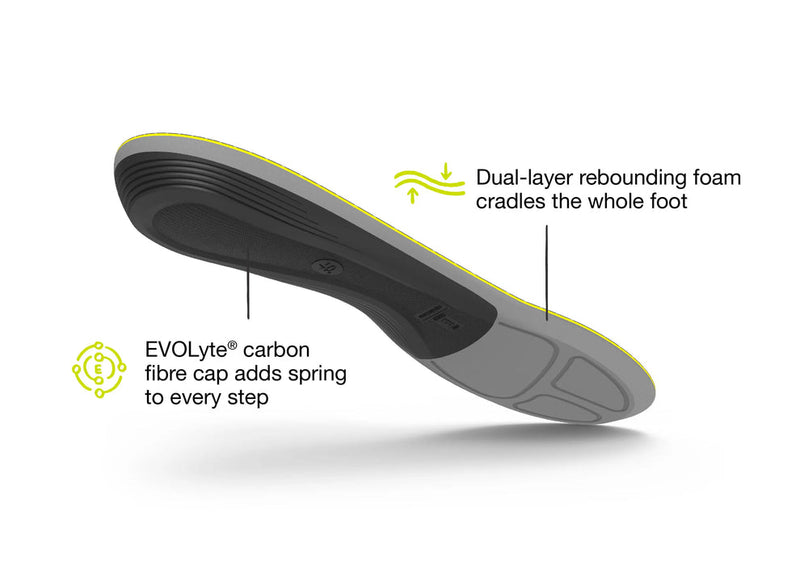 Load image into Gallery viewer, Superfeet Active Support Low Insole
