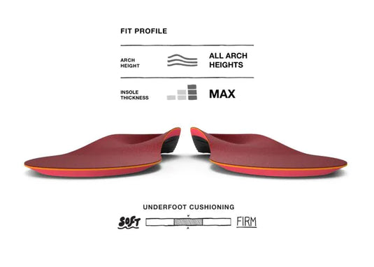 Superfeet Winter Support Insole